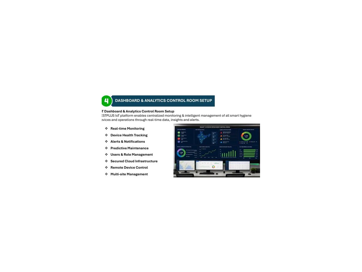 ZESTPLUS IoT dashboard and analytics control room